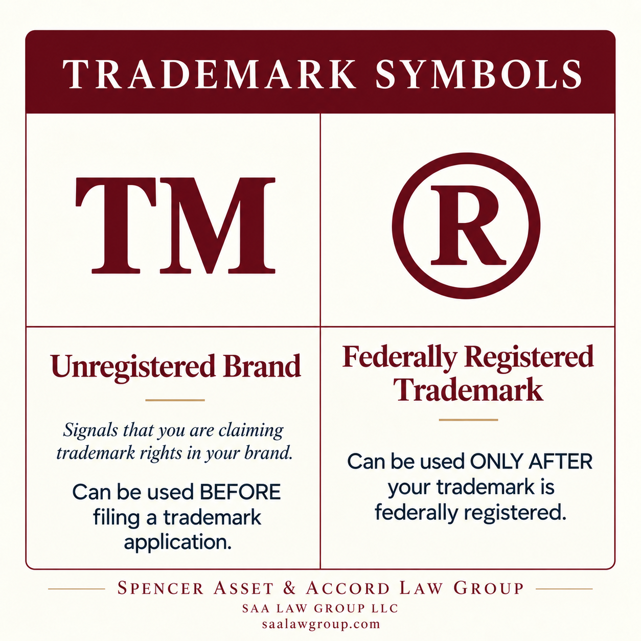 TM vs registered trademark symbol showing the difference between an unregistered brand and a federally registered trademark