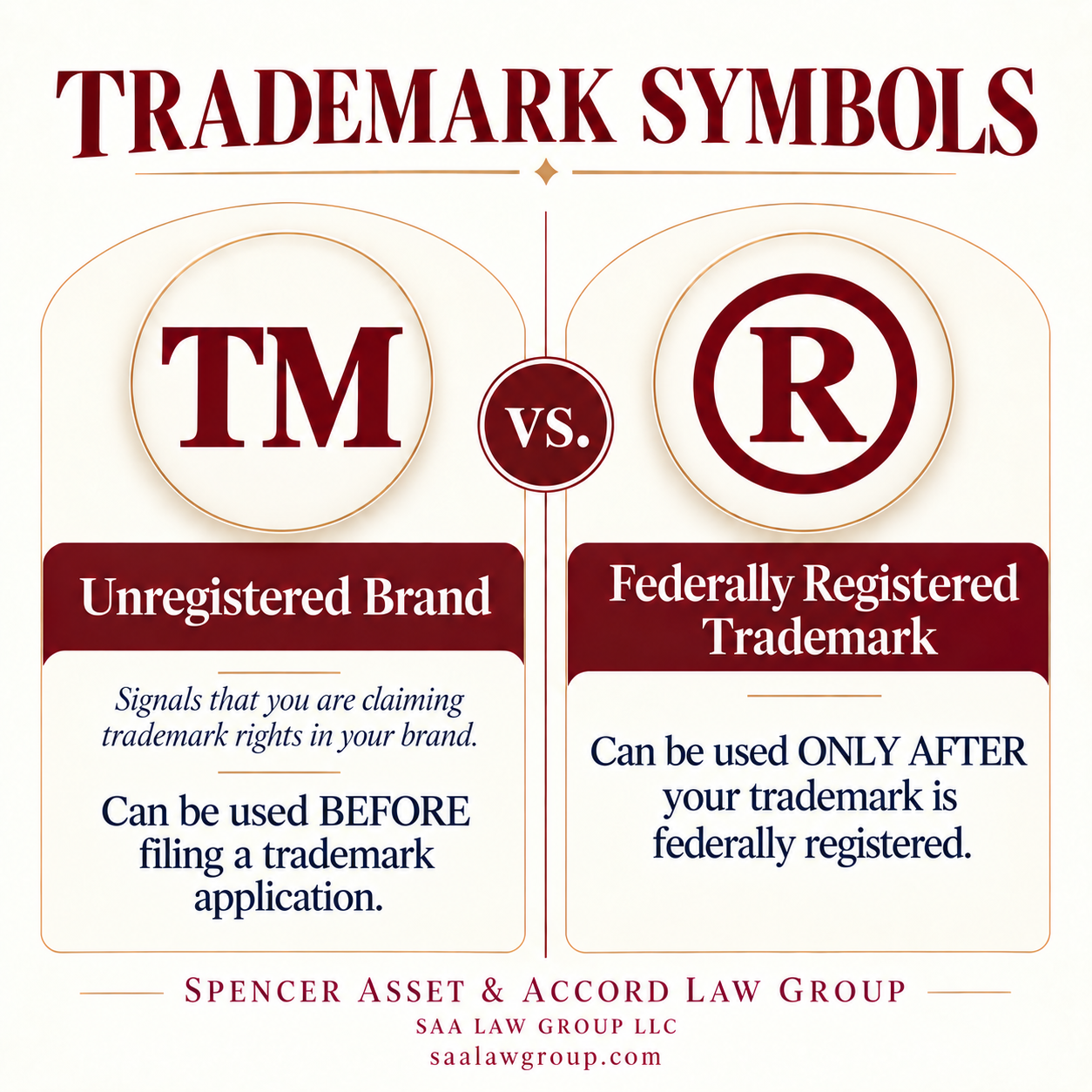 Trademark symbols explained: TM can be used before filing, while the registered trademark symbol is used after federal registration